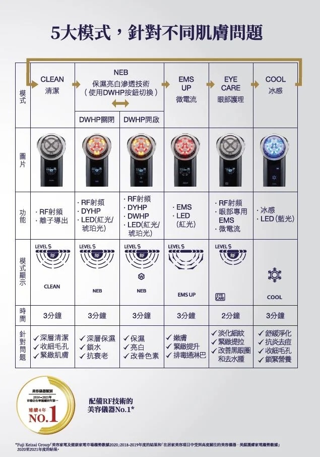 Yaman M22 全方位美顏儀Yaman Photo Plus Prestige SP (M22) - Family