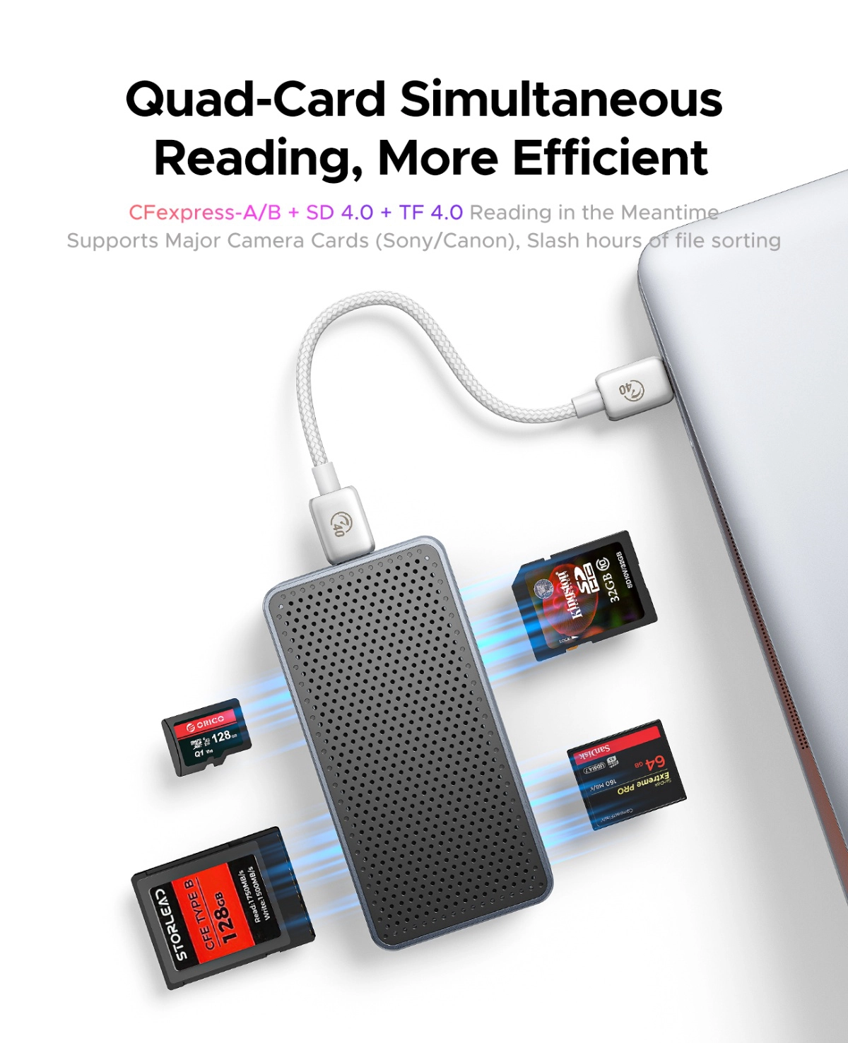 ORICO Thunderbolt 4 IN 1 Card Reader [M4DK] - ORICO-HK