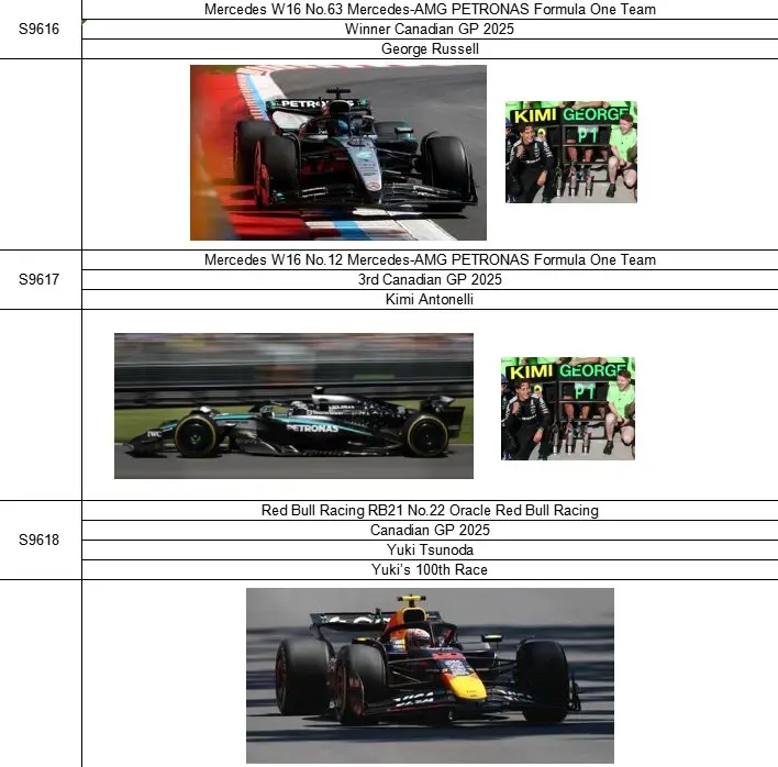 Spark 1/43 F1 2025 (19 Cars) - 收藏家模型飛機模型汽車模型專門店
